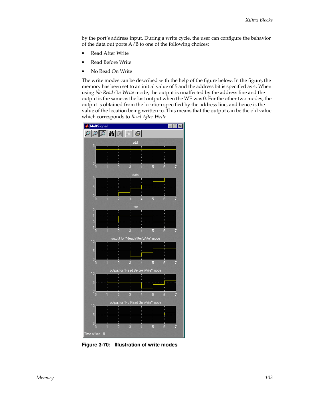 Xilinx V2.1 manual Illustration of write modes 