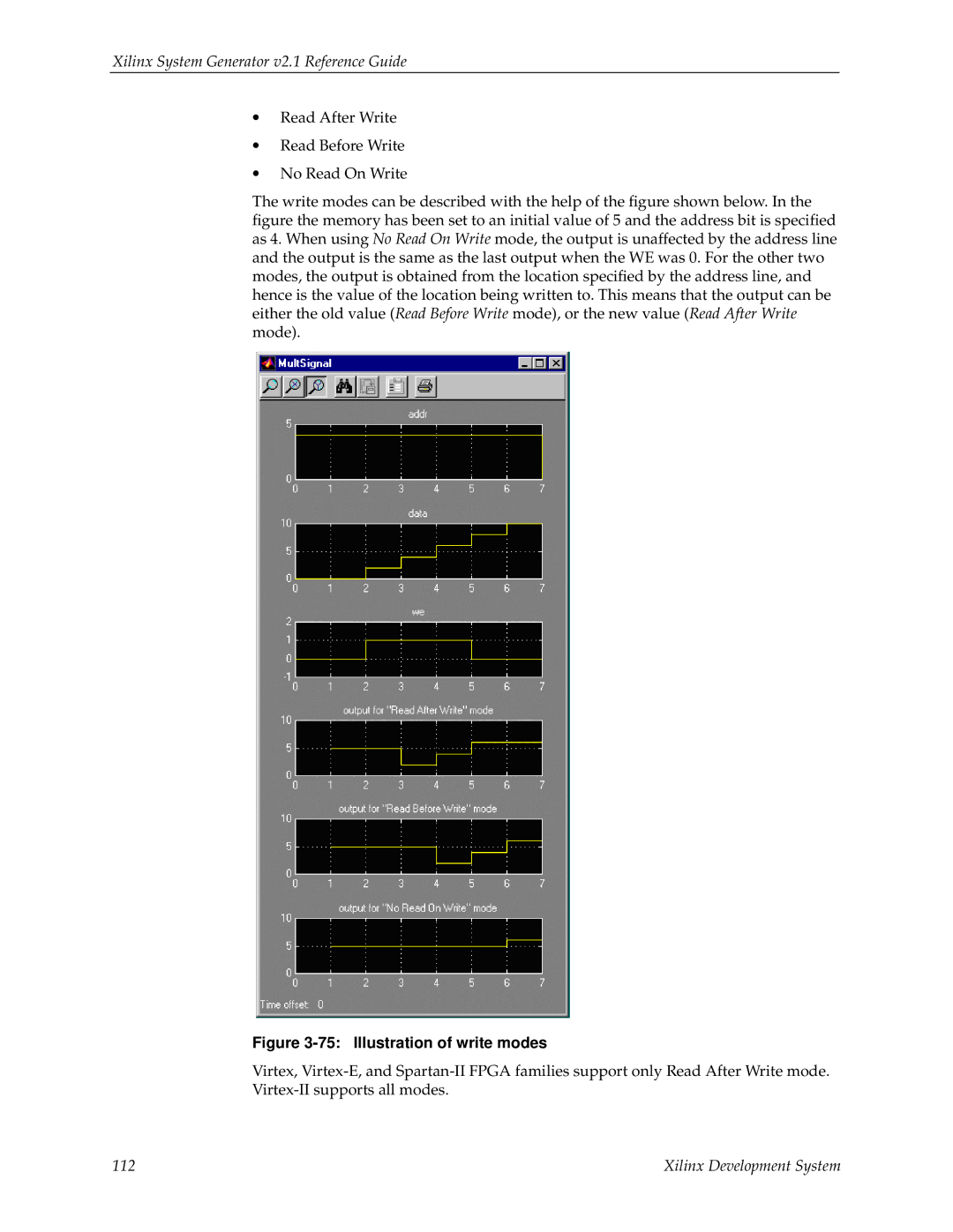 Xilinx V2.1 manual Illustration of write modes 