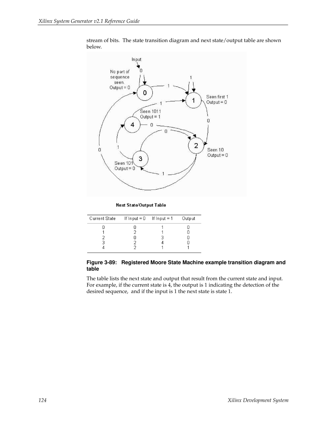 Xilinx V2.1 manual 124 