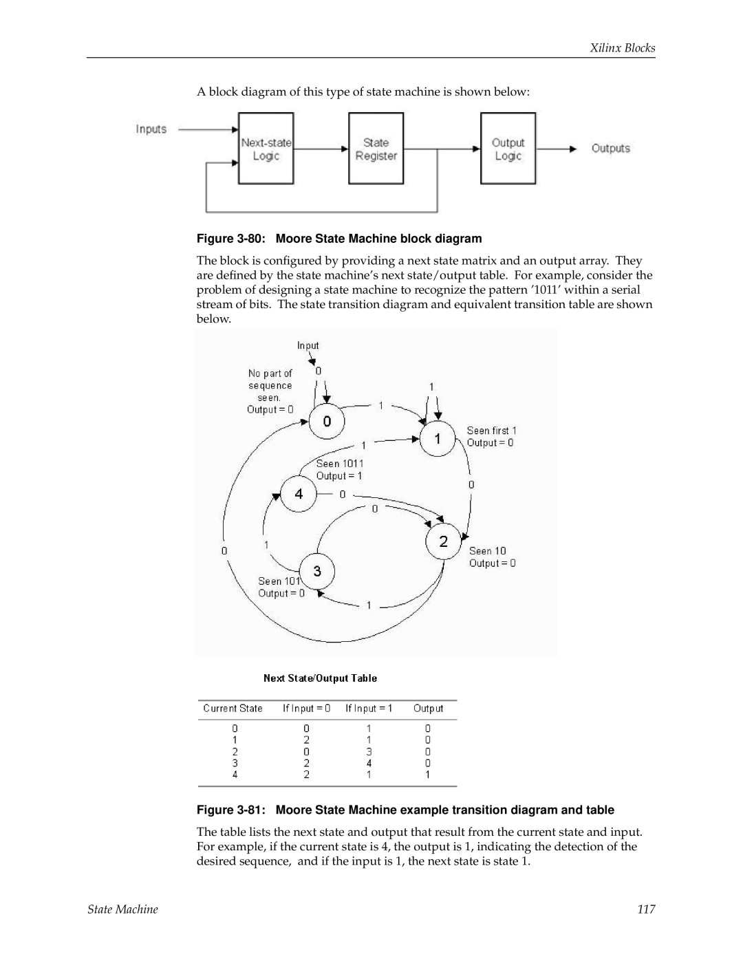Xilinx V2.1 manual Xilinx Blocks, 80:Moore State Machine block diagram 