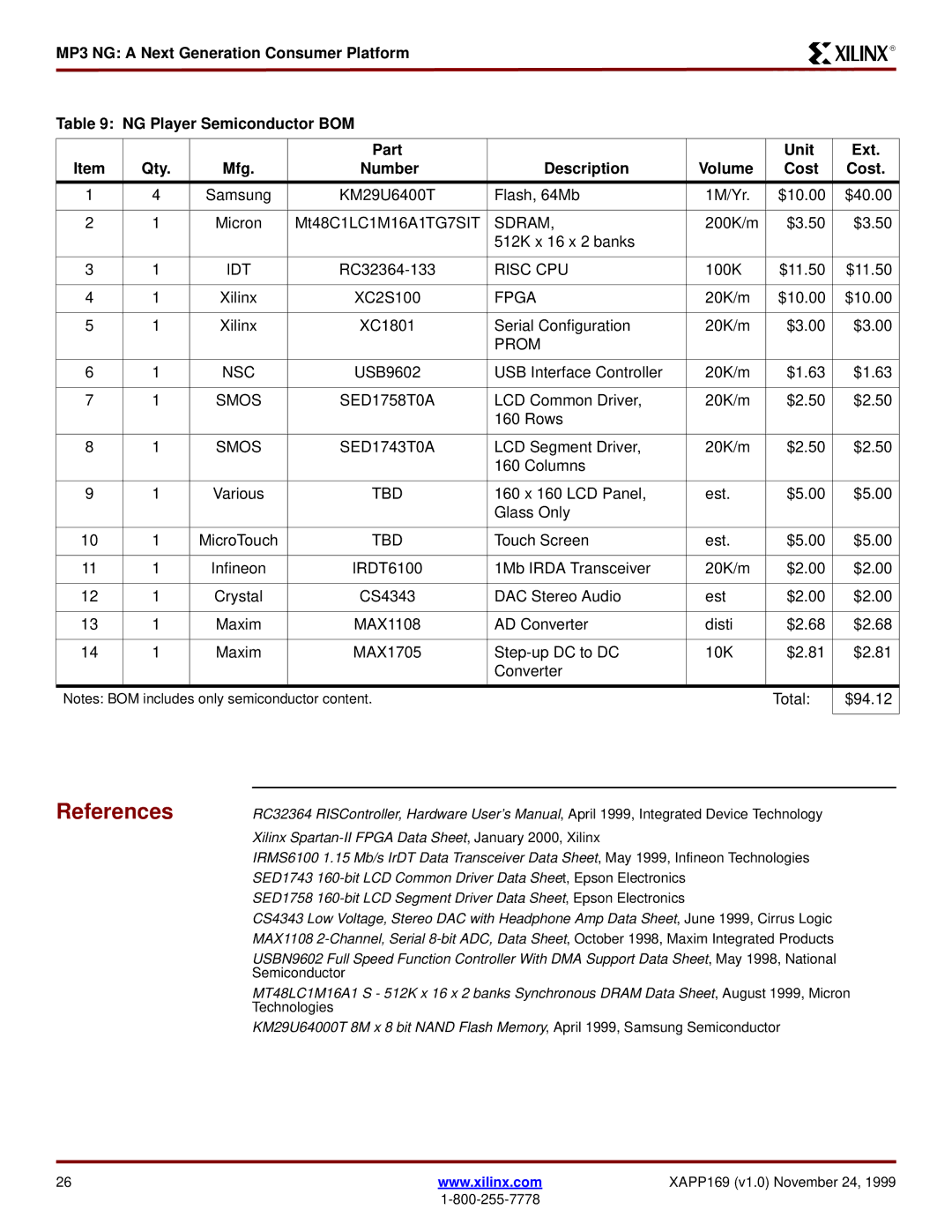 Xilinx XAPP169 manual References 