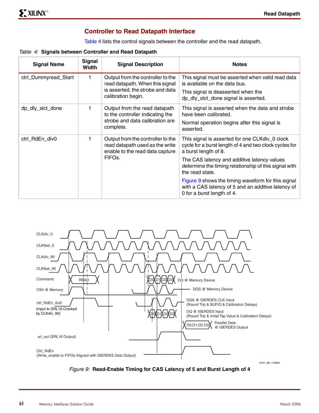 Xilinx XAPP721 manual Controller to Read Datapath Interface, Read-Enable Timing for CAS Latency of 5 and Burst Length 