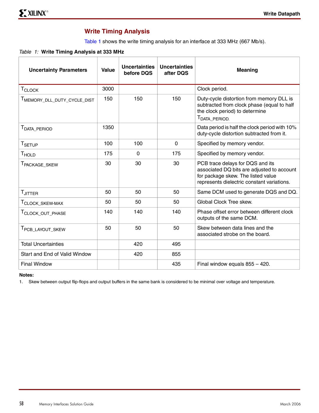 Xilinx XAPP721 manual Write Timing Analysis 