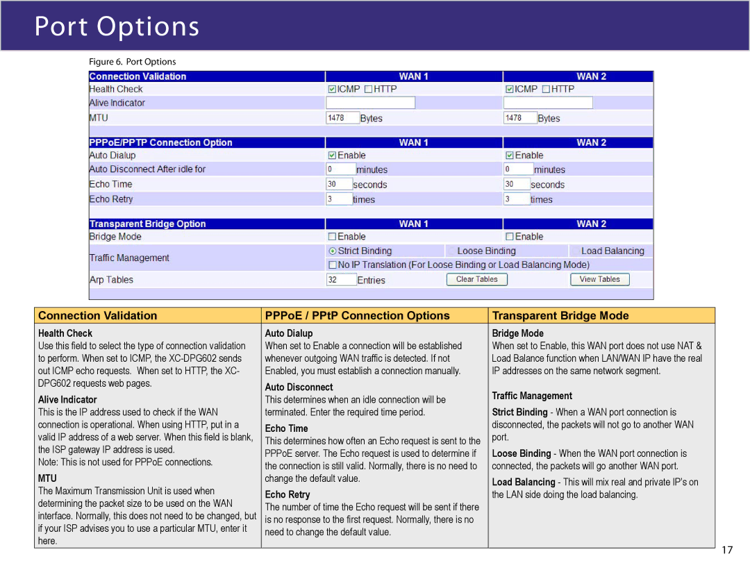 XiNCOM XC-DPG602 manual Port Options, Health Check Auto Dialup Bridge Mode 