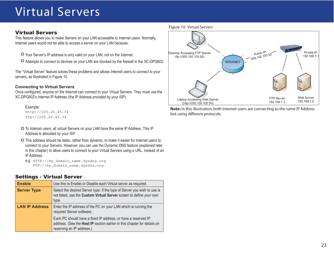 XiNCOM XC-DPG602 manual Virtual Servers 