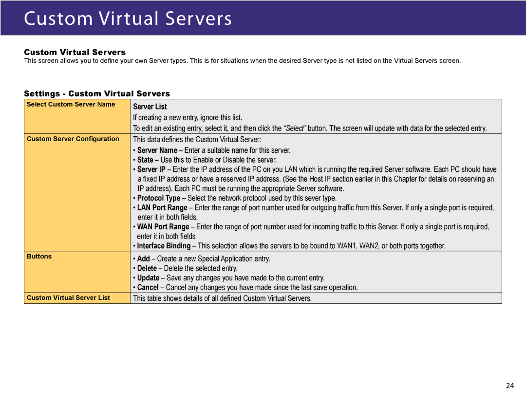 XiNCOM XC-DPG602 manual Settings Custom Virtual Servers, Server List 