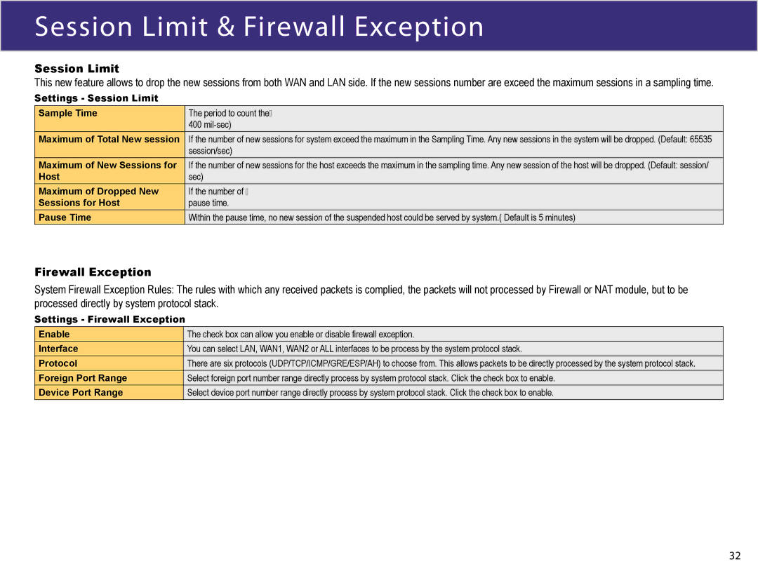 XiNCOM XC-DPG602 manual Session Limit & Firewall Exception 