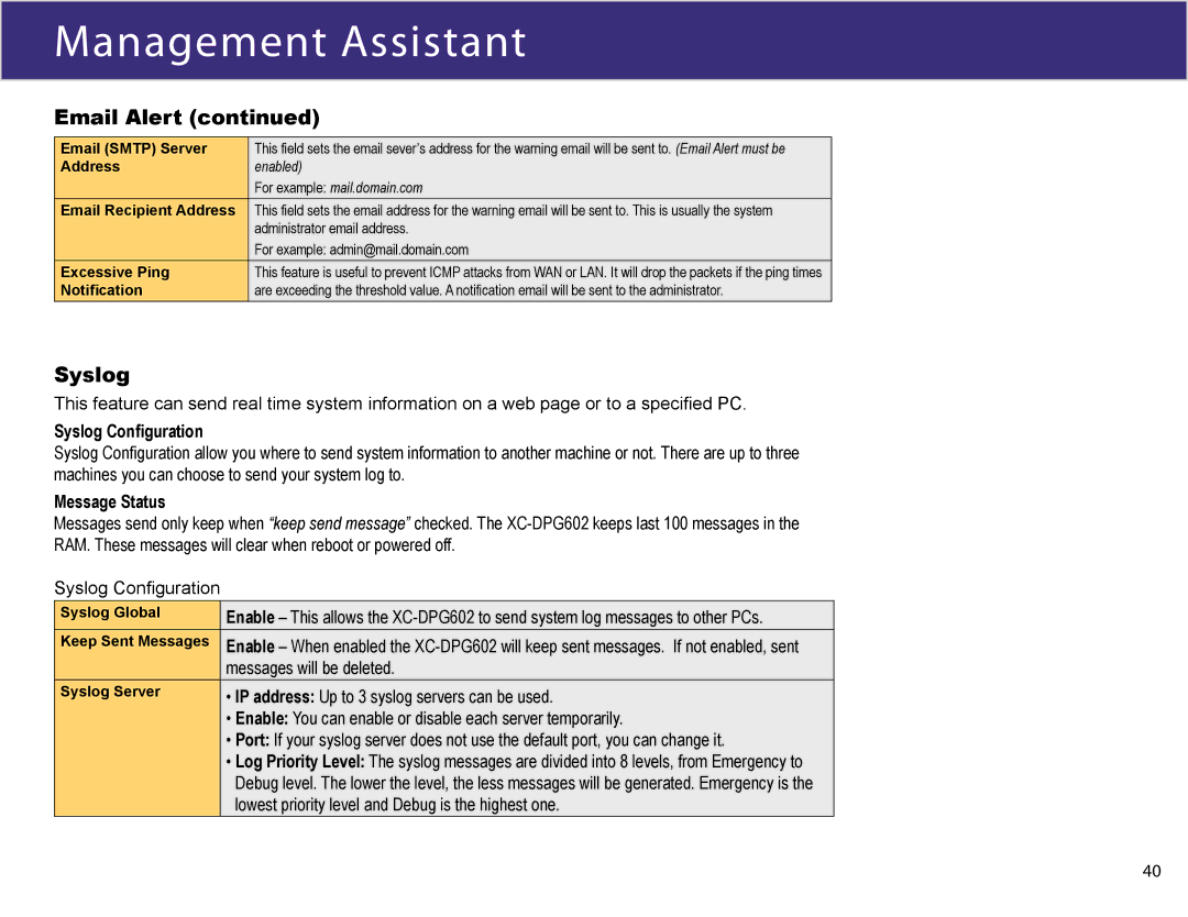 XiNCOM XC-DPG602 manual Management Assistant, Syslog Conﬁguration, Message Status 