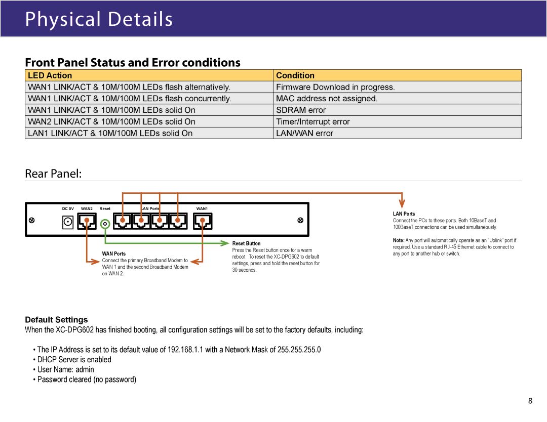 XiNCOM XC-DPG602 manual LED Action Condition, Default Settings 