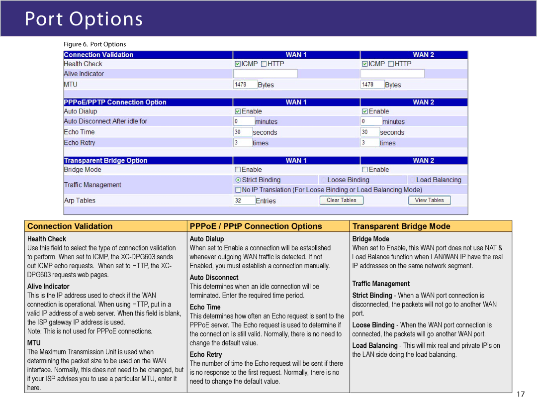 XiNCOM XC-DPG603 manual Port Options, Health Check Auto Dialup Bridge Mode 