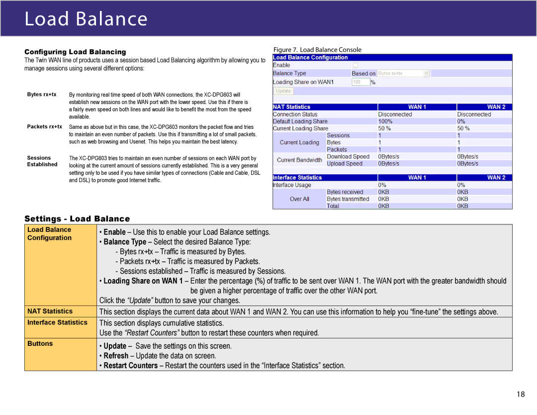 XiNCOM XC-DPG603 manual Settings Load Balance 