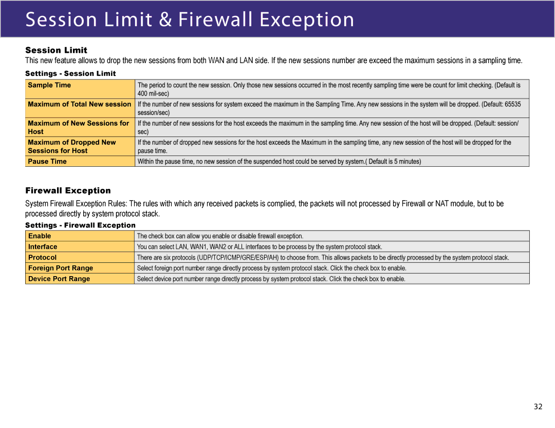 XiNCOM XC-DPG603 manual Session Limit & Firewall Exception, Settings Session Limit 