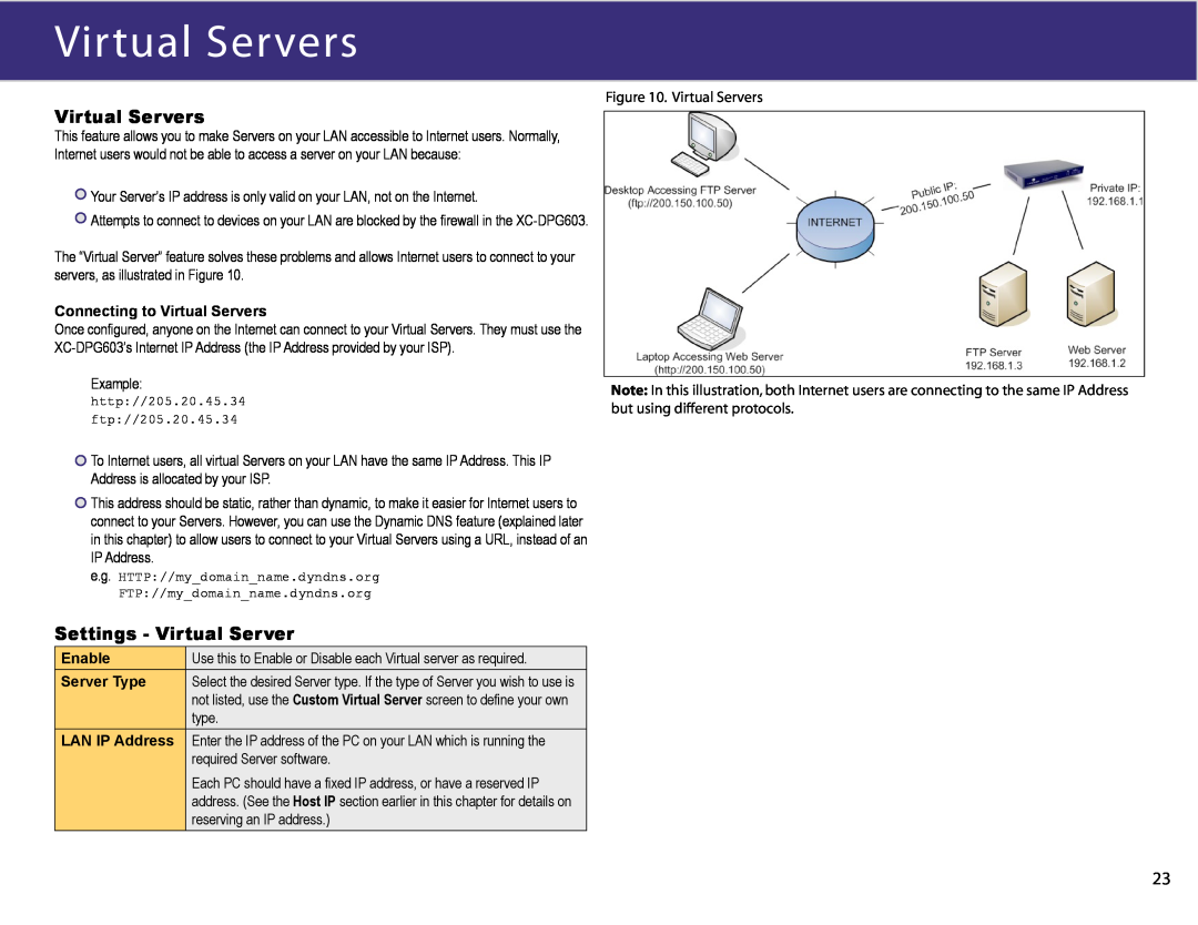 XiNCOM XC-DPG603 manual Virtual Servers, Settings - Virtual Server 