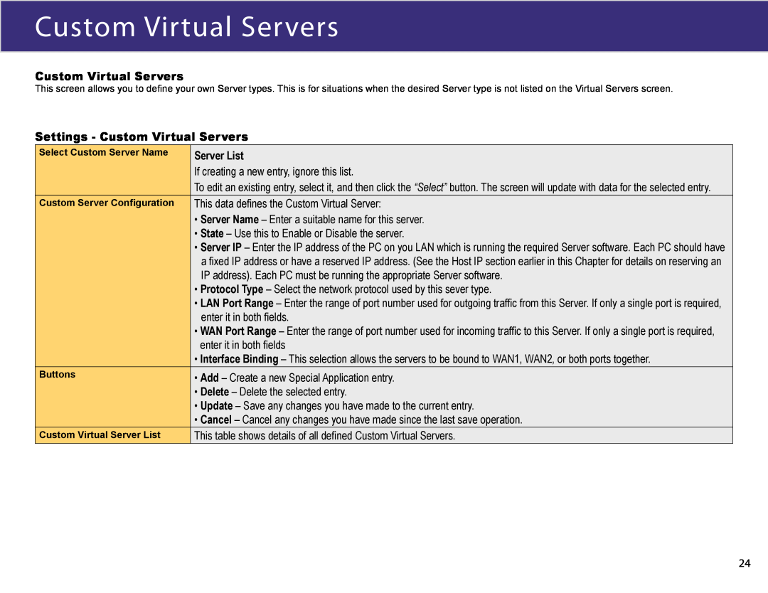 XiNCOM XC-DPG603 manual Settings - Custom Virtual Servers, Server List 