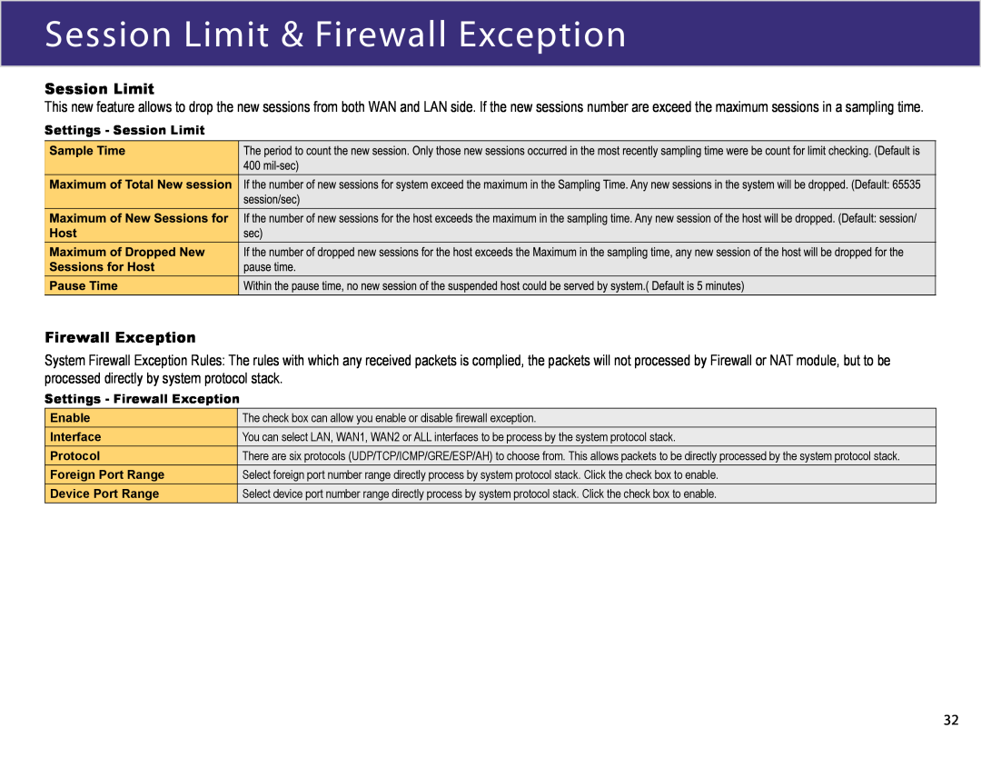 XiNCOM XC-DPG603 manual Session Limit & Firewall Exception 