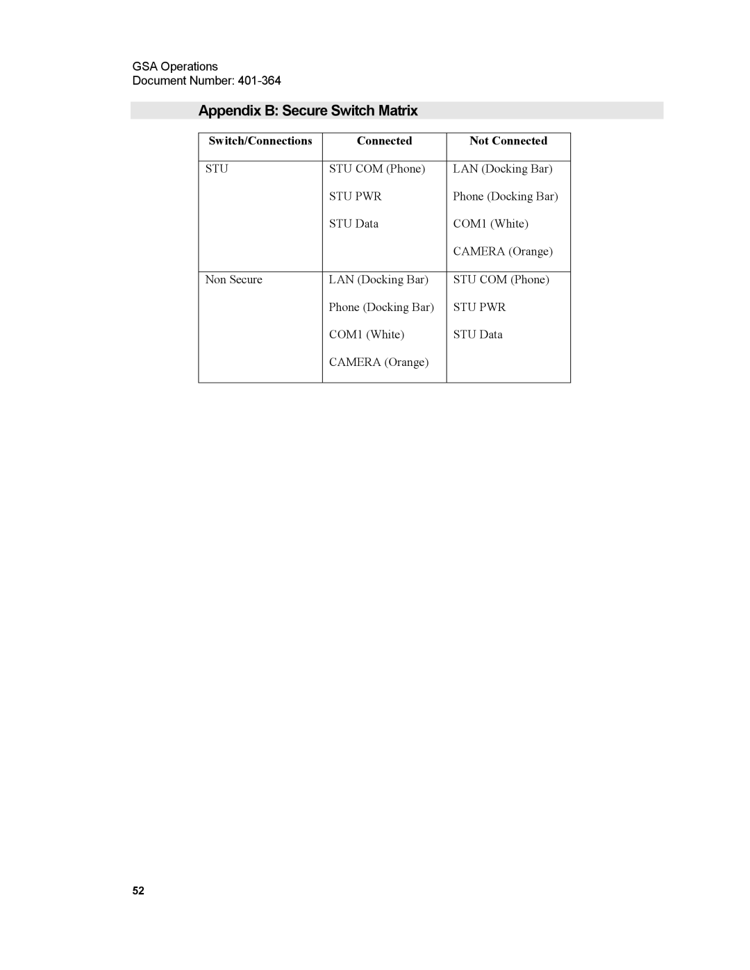 Xircom 1500 manual Appendix B Secure Switch Matrix, Switch/Connections Connected Not Connected 