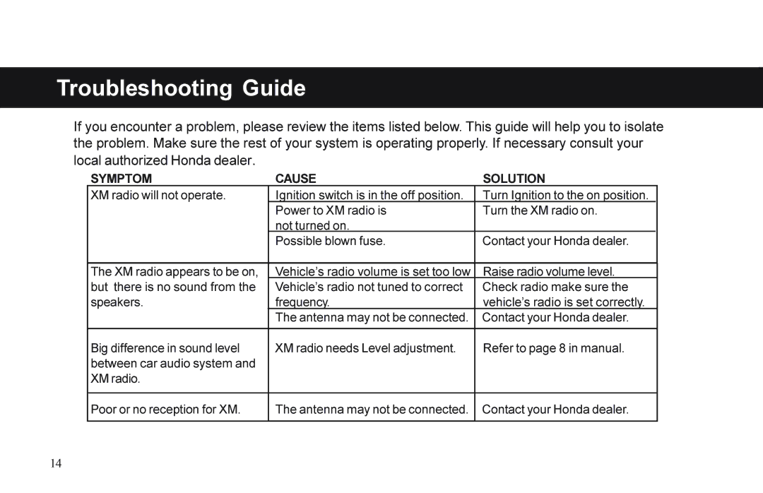 XM Satellite Radio P/N 08A15-1E1-000 manual Troubleshooting Guide, Symptom Cause Solution 