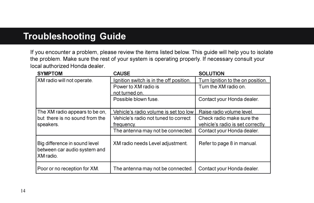 XM Satellite Radio P/N 08A15-1E1-000 manual Troubleshooting Guide, Symptom, Cause, Solution 