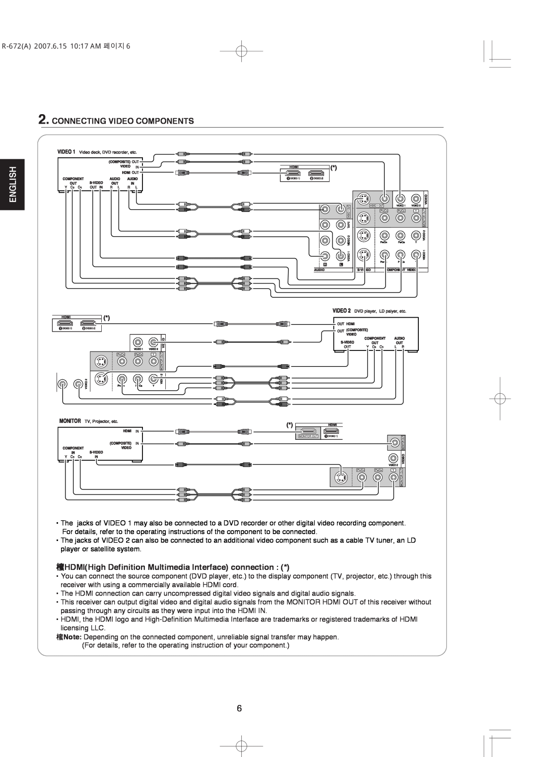 XM Satellite Radio manual Connecting Video Components, English, R-672A2007.6.15 10 17 AM 페이지 