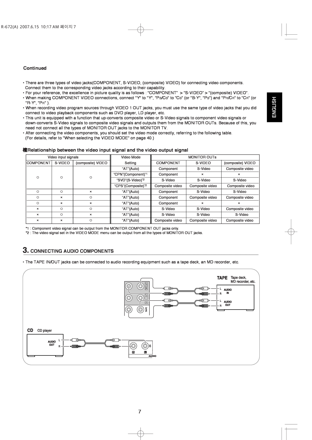 XM Satellite Radio manual Continued, Connecting Audio Components, English, R-672A2007.6.15 10 17 AM 페이지 
