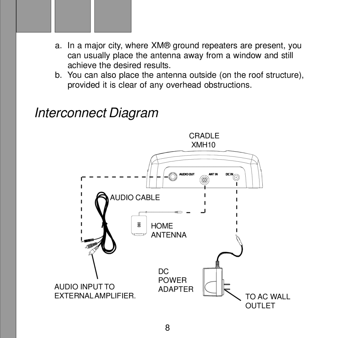 XM Satellite Radio XMH10 manual Interconnect Diagram 