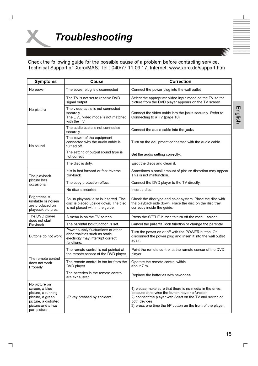 Xoro HSD 2200 manual Troubleshooting, Symptoms Cause Correction 