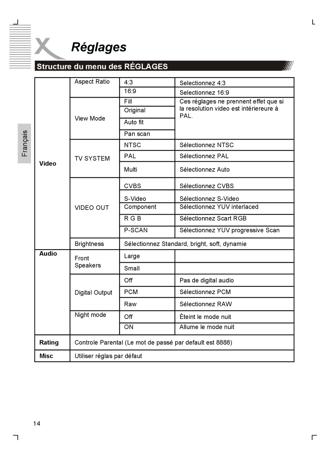 Xoro HSD 2200 manual Sélectionnez Ntsc 