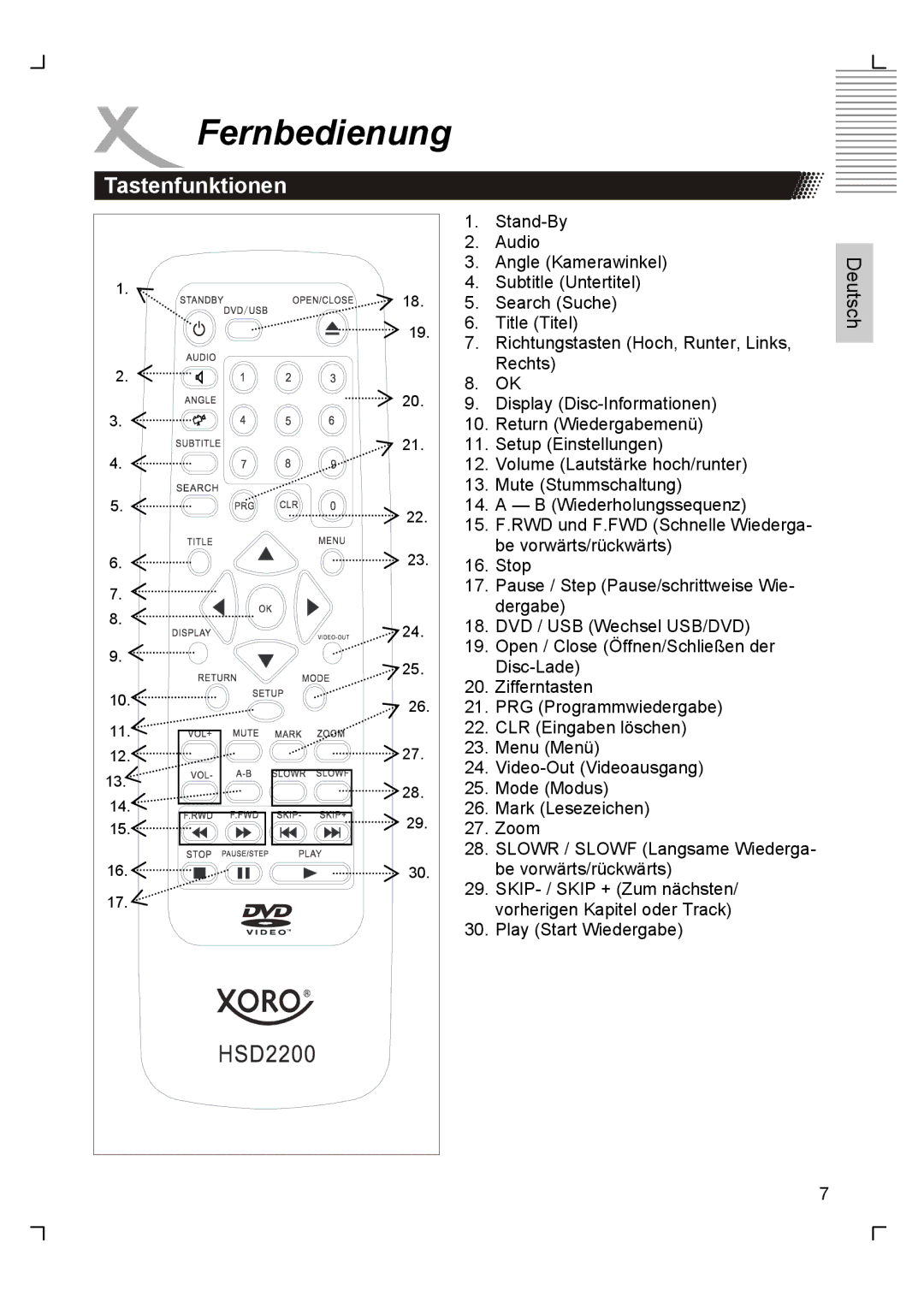 Xoro HSD 2200 manual Fernbedienung, Tastenfunktionen 