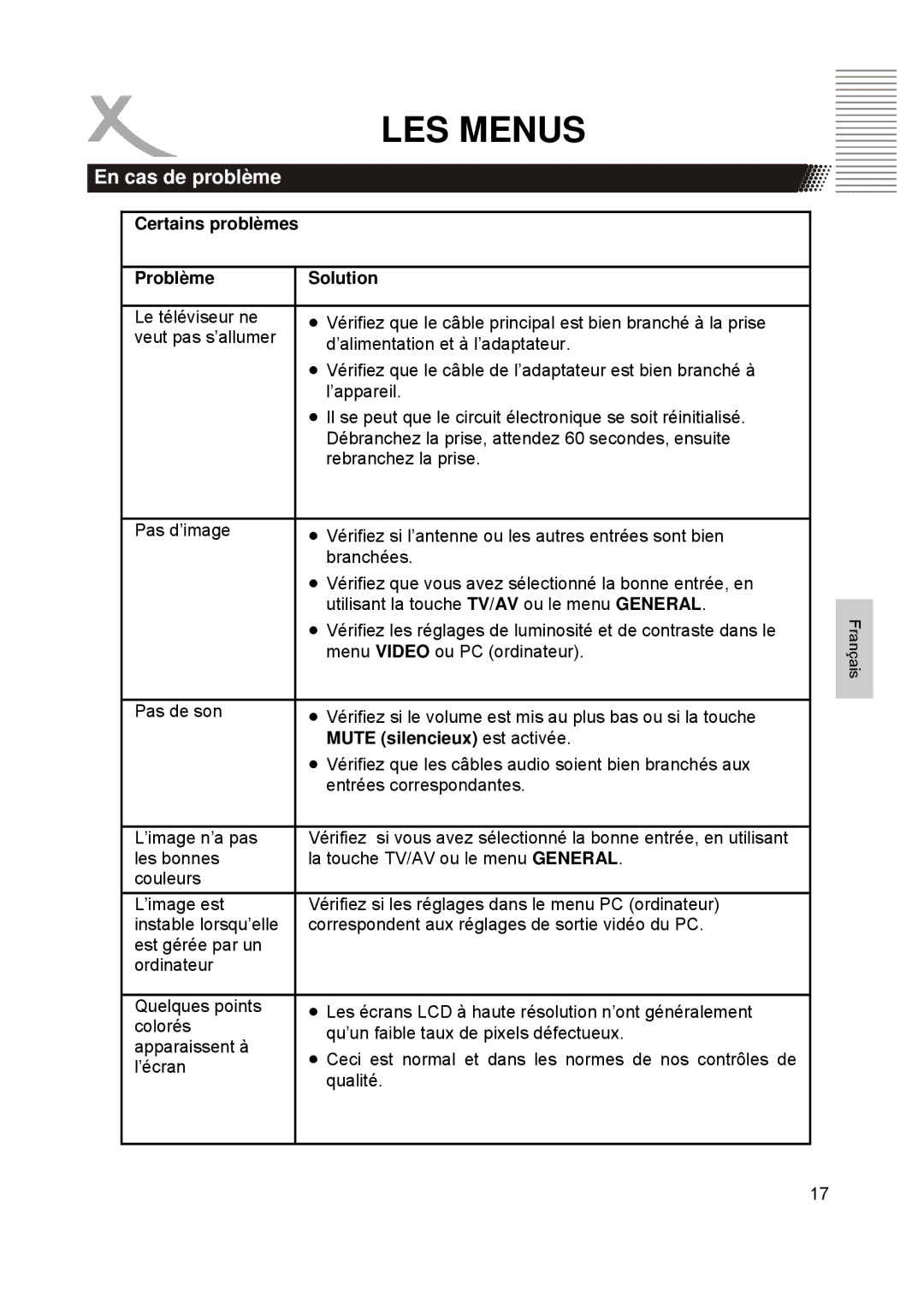 Xoro HTC1900D manual En cas de problème, Problème Solution, Mute silencieux est activée 