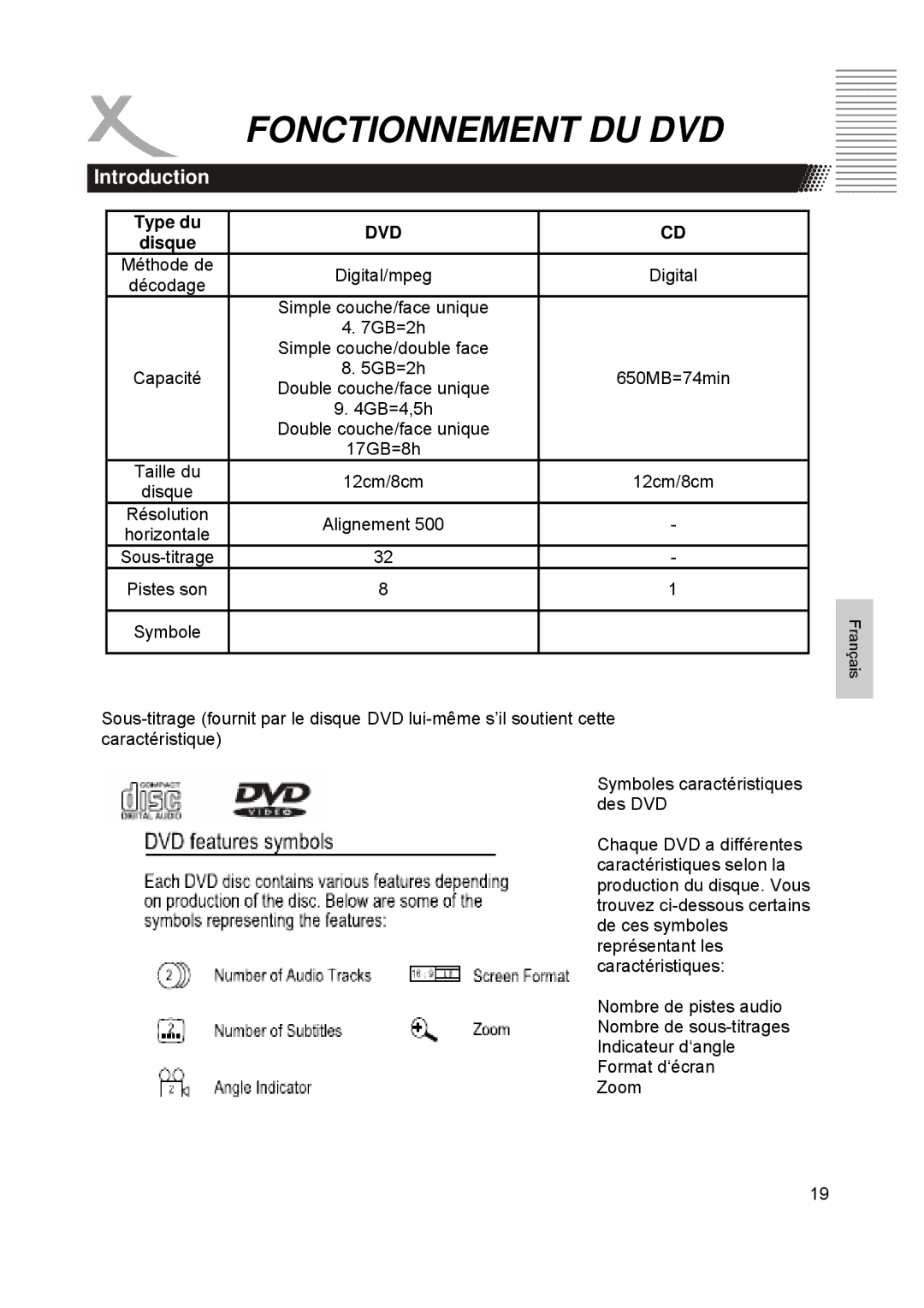 Xoro HTC1900D manual Type du, Dvd 