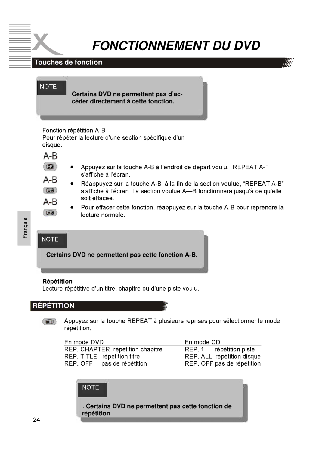 Xoro HTC1900D manual Certains DVD ne permettent pas cette fonction A-B Répétition 