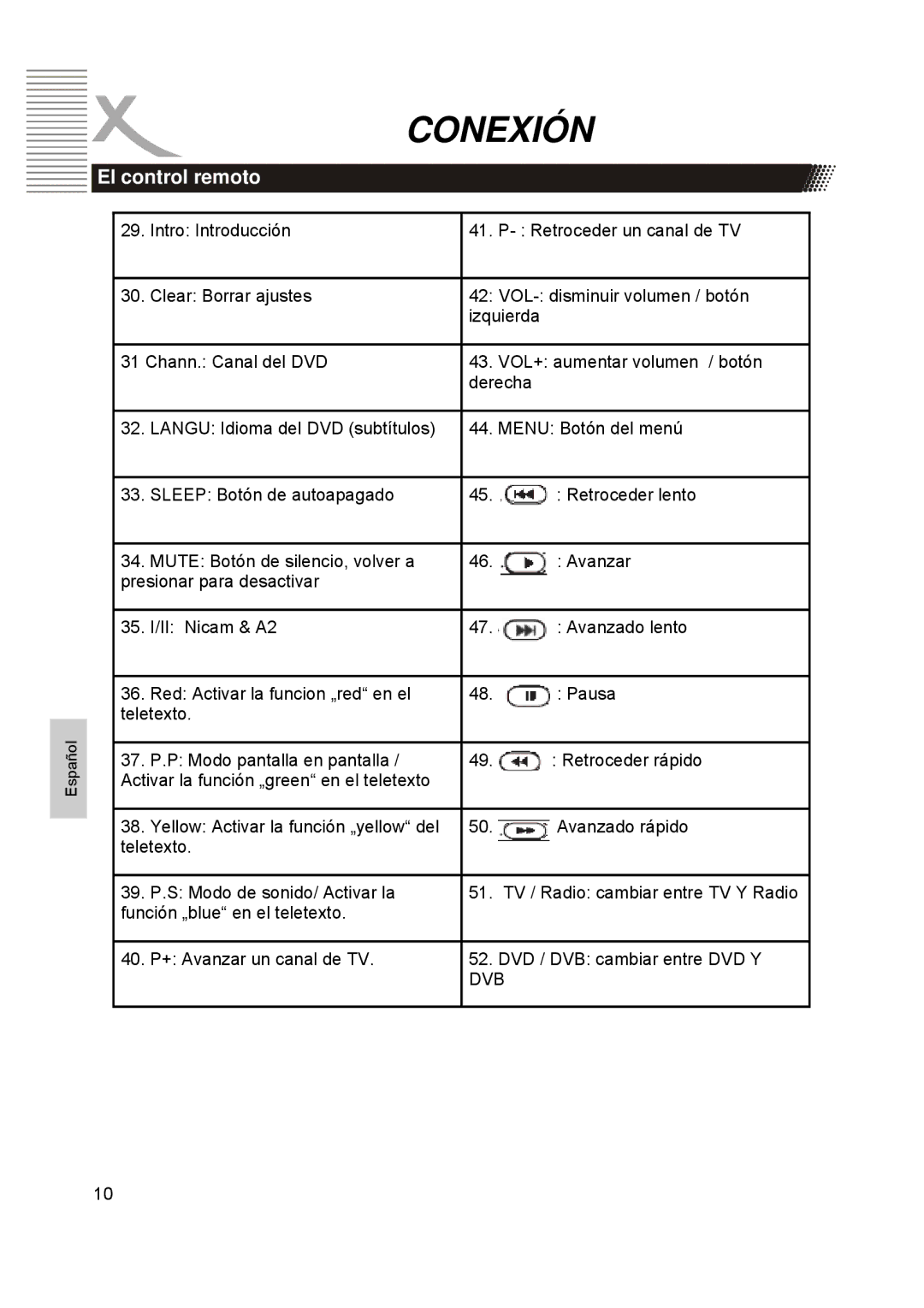 Xoro HTC1900D manual Dvb 