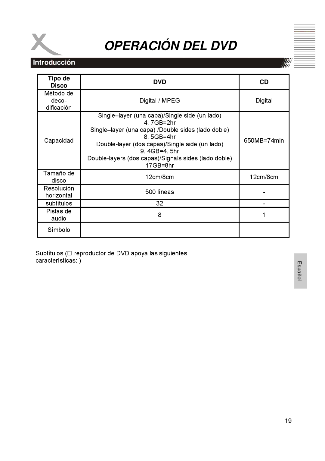 Xoro HTC1900D manual Tipo de, Dvd 