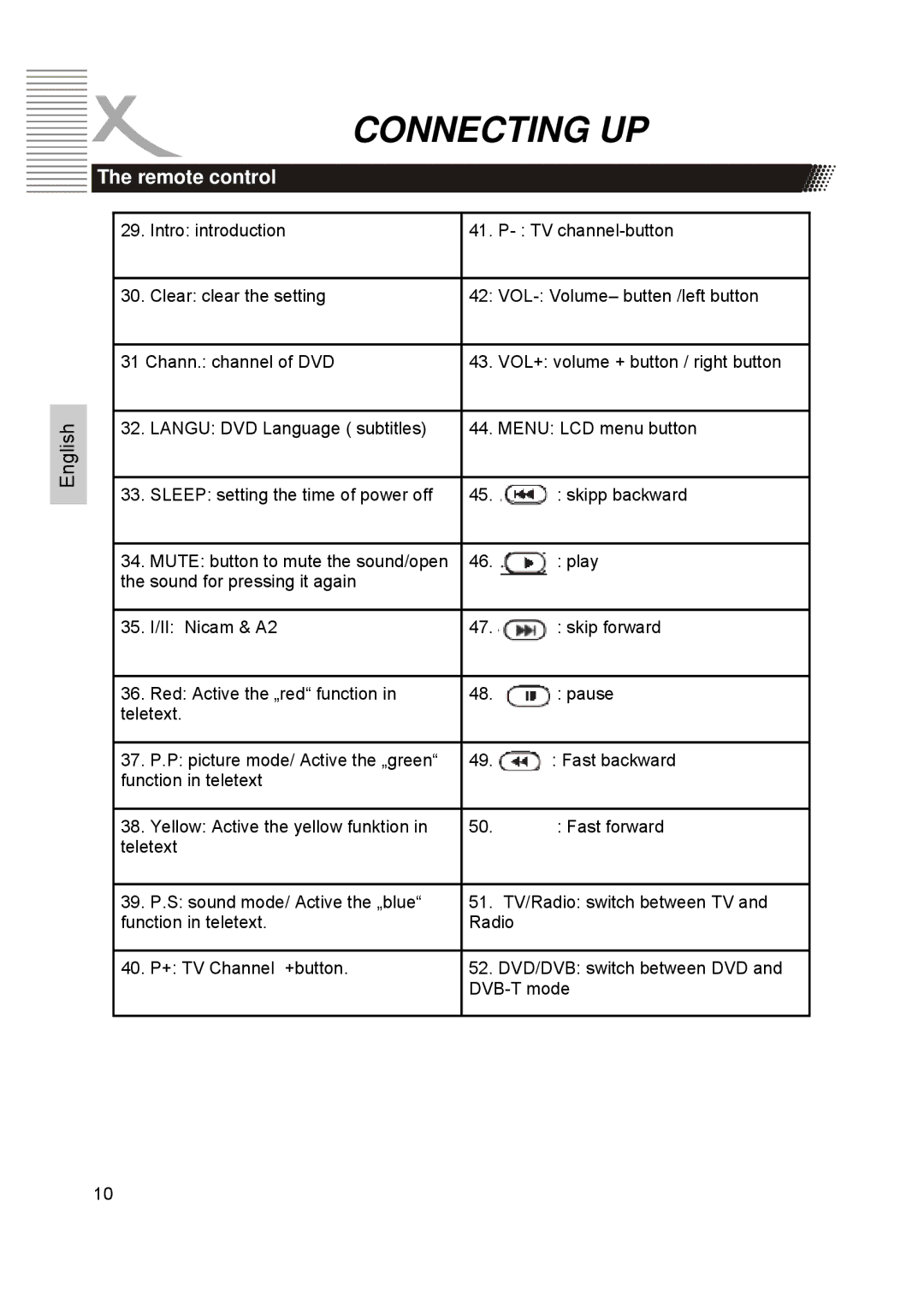 Xoro HTC1900D manual Connecting UP 