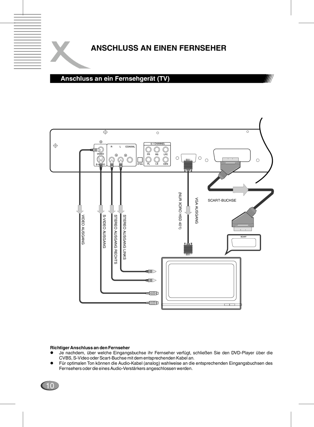 Xoro MPEG4 manual Anschluss AN Einen Fernseher, Anschluss an ein Fernsehgerät TV, Richtiger Anschluss an den Fernseher 