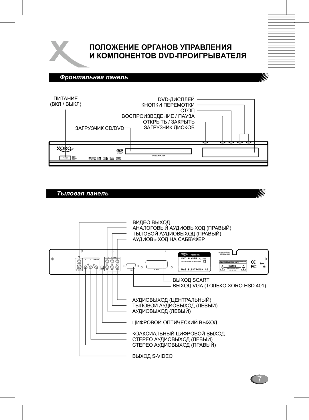 Xoro MPEG4 manual Ôðîíòàëüíàÿ ïàíåëü, Òûëîâàÿ ïàíåëü 