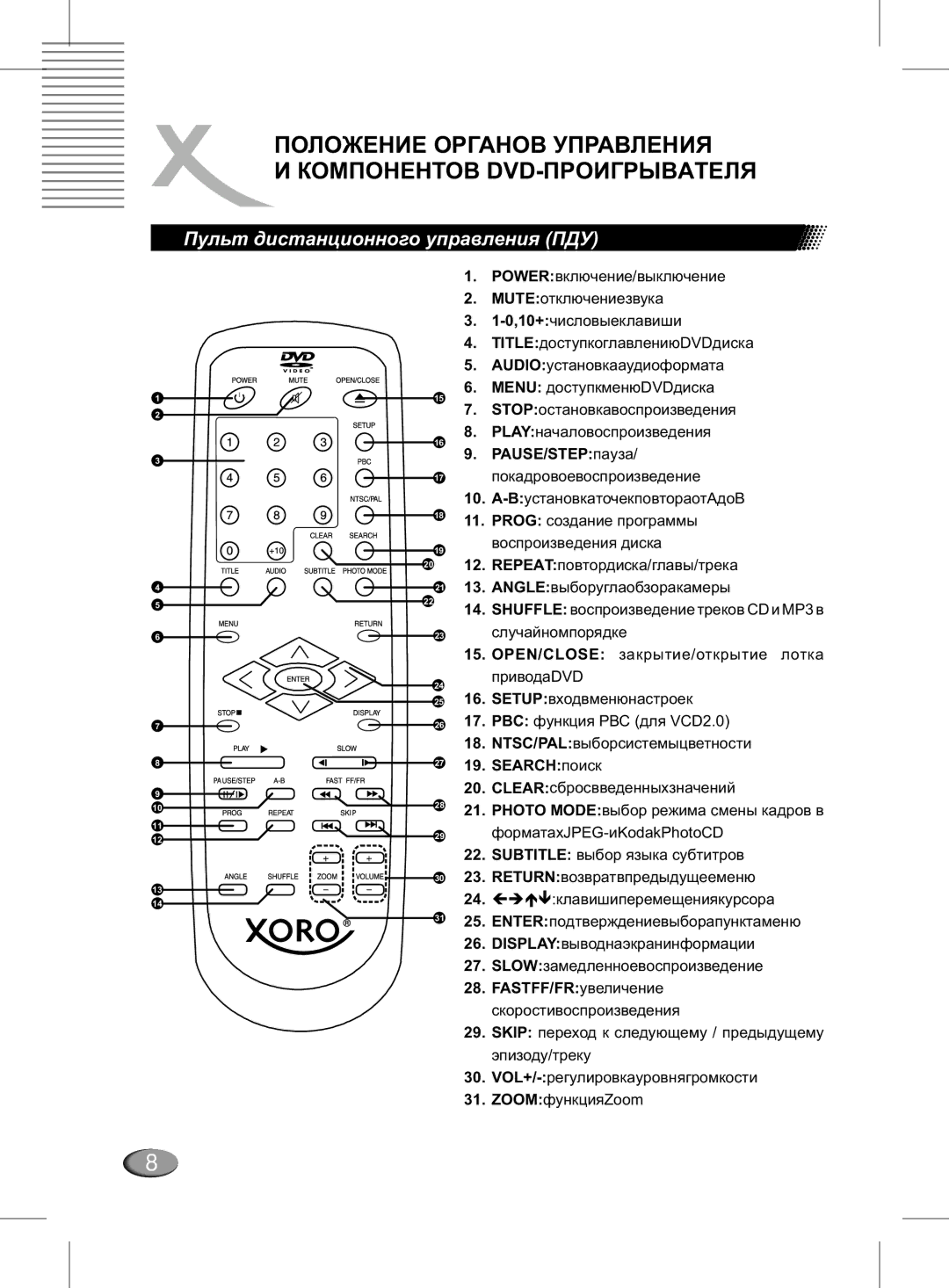 Xoro MPEG4 manual Ïóëüò äèñòàíöèîííîãî óïðàâëåíèÿ ÏÄÓ 