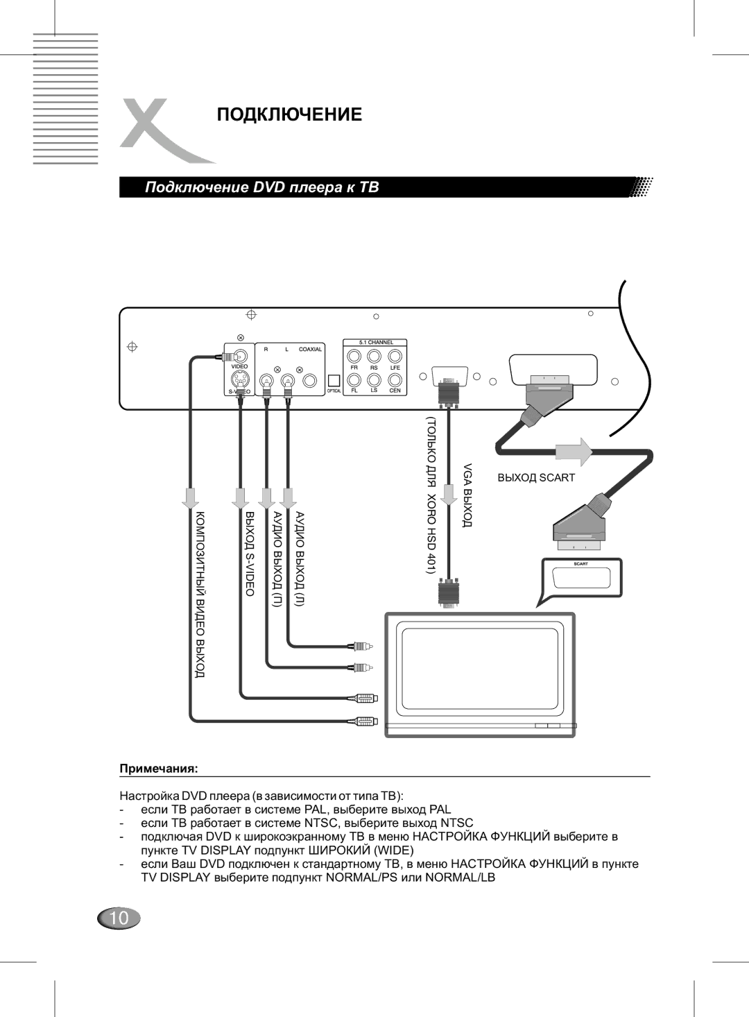 Xoro MPEG4 manual Ïîäêëþ÷åíèå DVD ïëååðà ê ÒÂ, Ïðèìå÷àíèÿ 