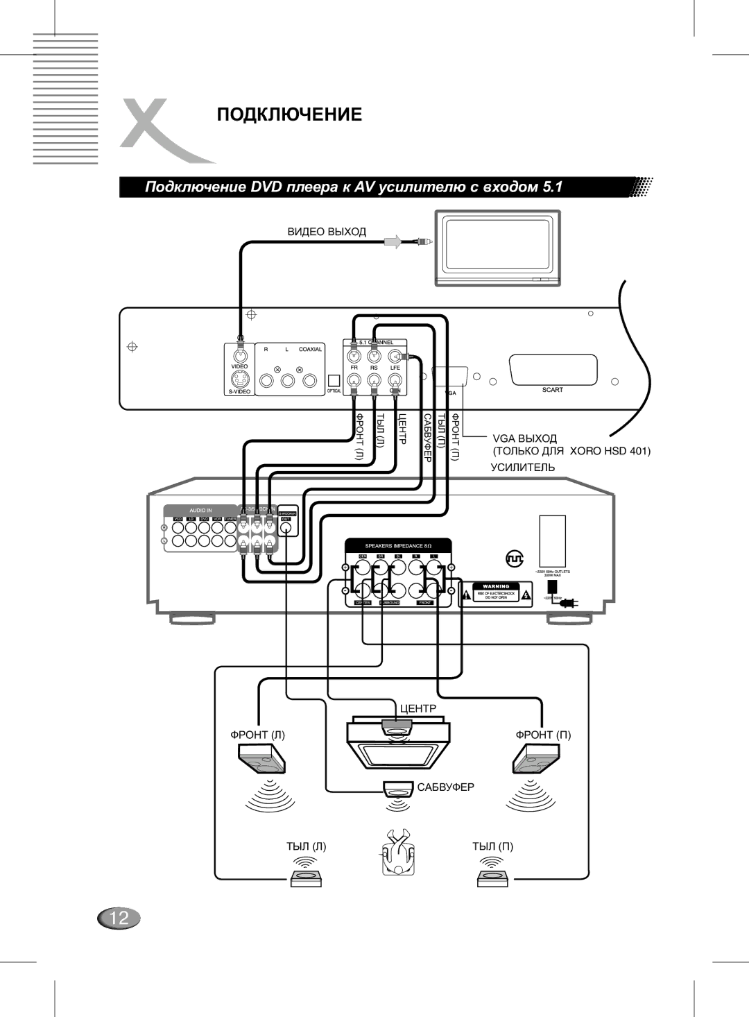 Xoro MPEG4 manual Ïîäêëþ÷åíèå DVD ïëååðà ê AV óñèëèòåëþ ñ âõîäîì 