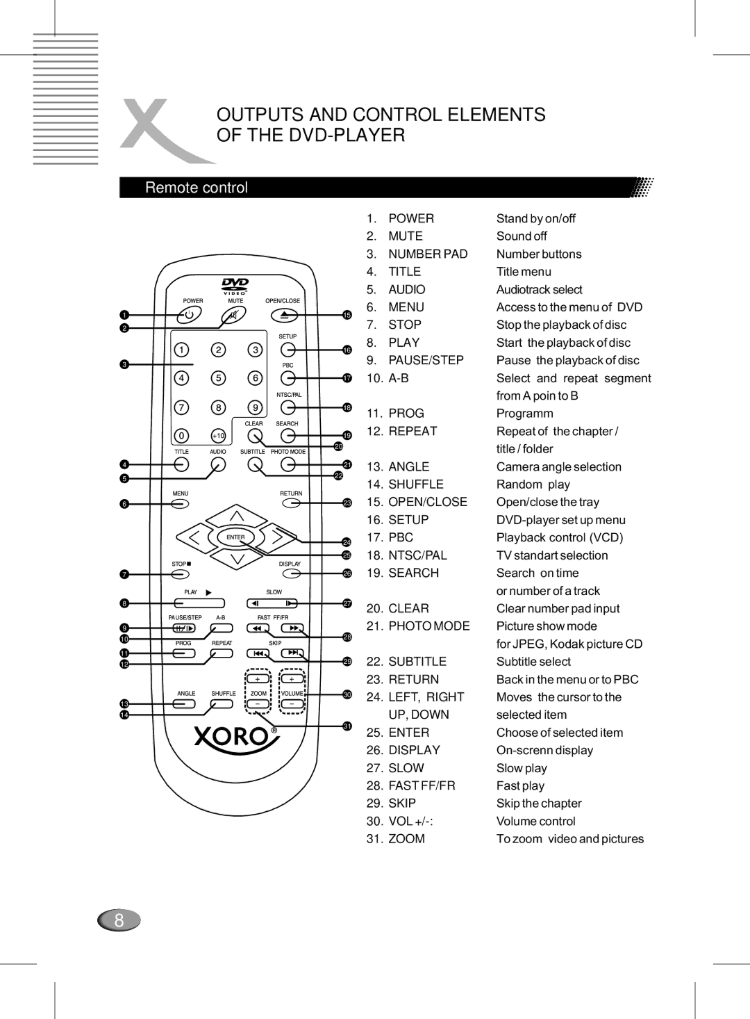 Xoro MPEG4 manual Remote control 