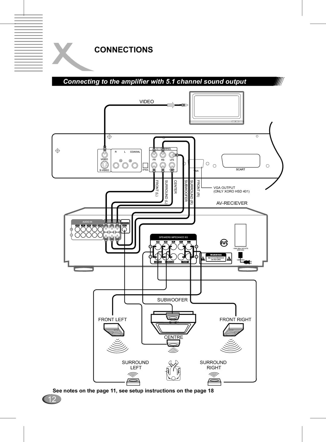 Xoro MPEG4 Connecting to the amplifier with 5.1 channel sound output, See notes on the page 11, see setup instructions on 