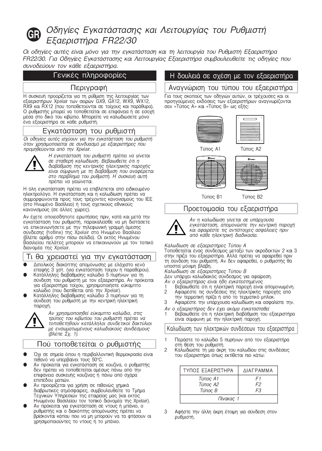 Xpelair FR22-30 operating instructions Âóèî¤˜ Ïëúôêôú›Â˜ 