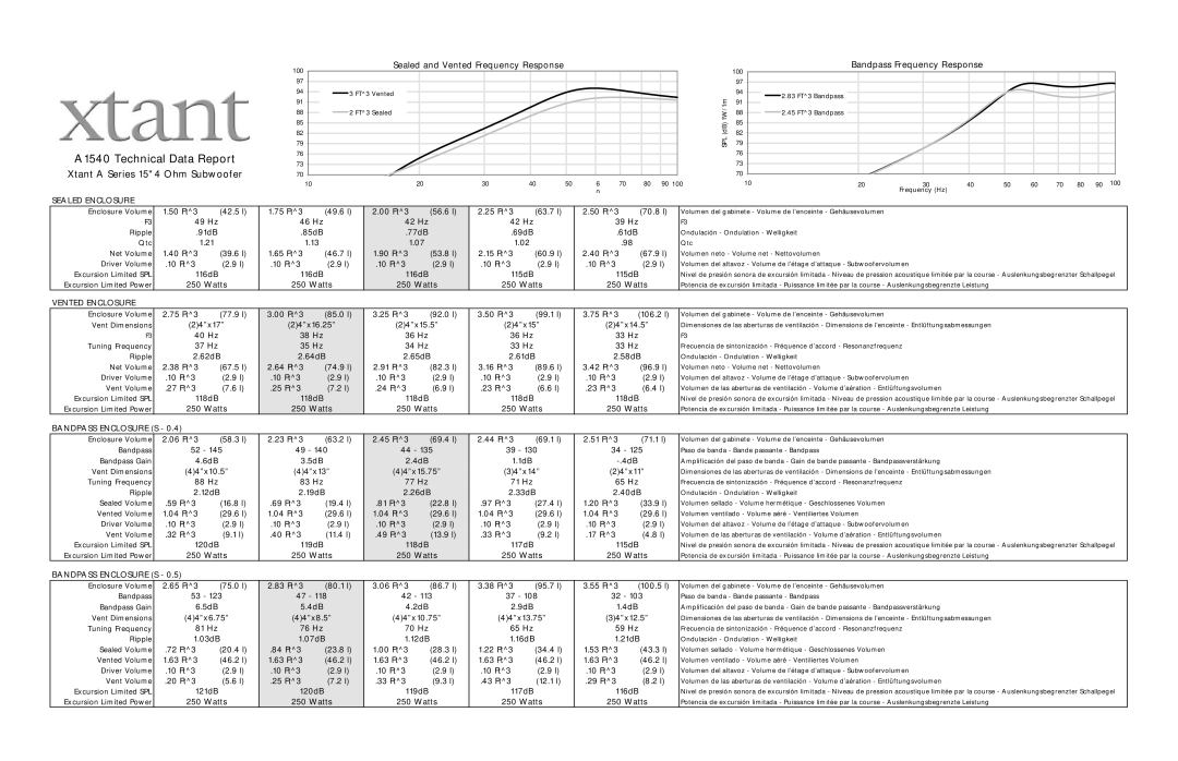 Xtant A1540 specifications Sealed Enclosure, Vented Enclosure, Bandpass Enclosure S 