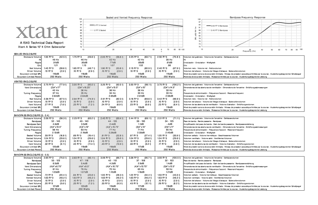 Xtant A1540 Technical Data Report, Xtant A Series 15 4 Ohm Subwoofer, Sealed and Vented Frequency Response 