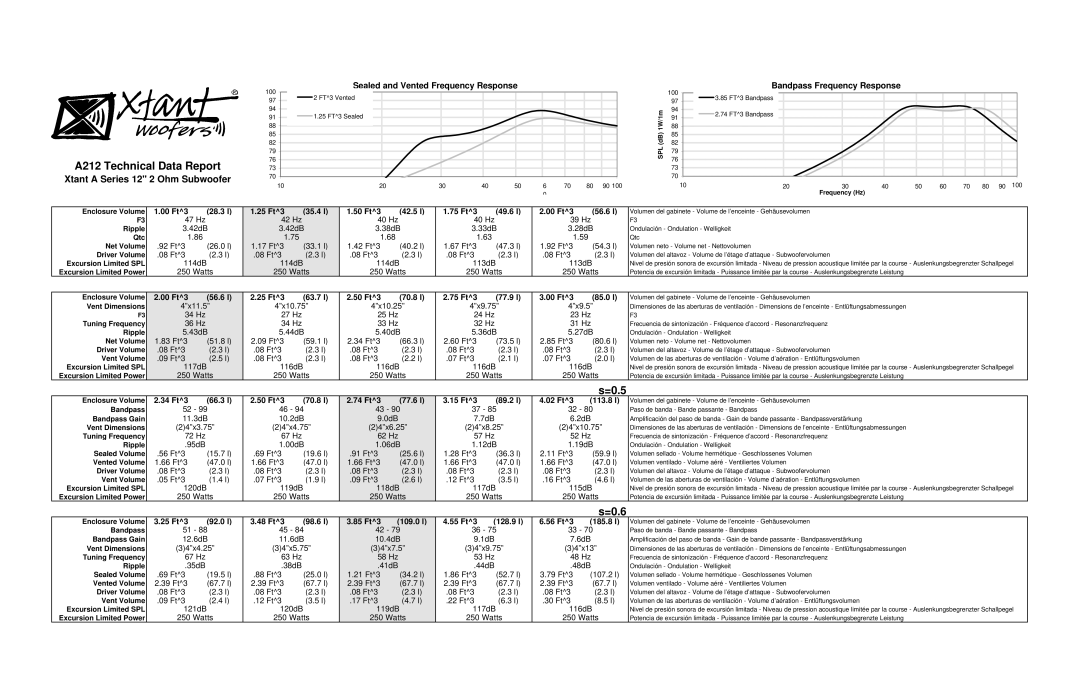 Xtant dimensions A212 Technical Data Report, =0.5, =0.6 