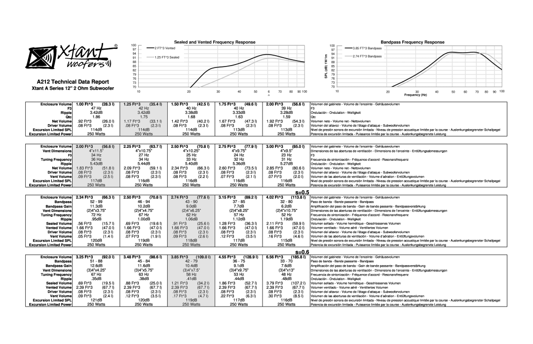 Xtant dimensions A212 Technical Data Report, s=0.5, s=0.6, Xtant A Series 12 2 Ohm Subwoofer 