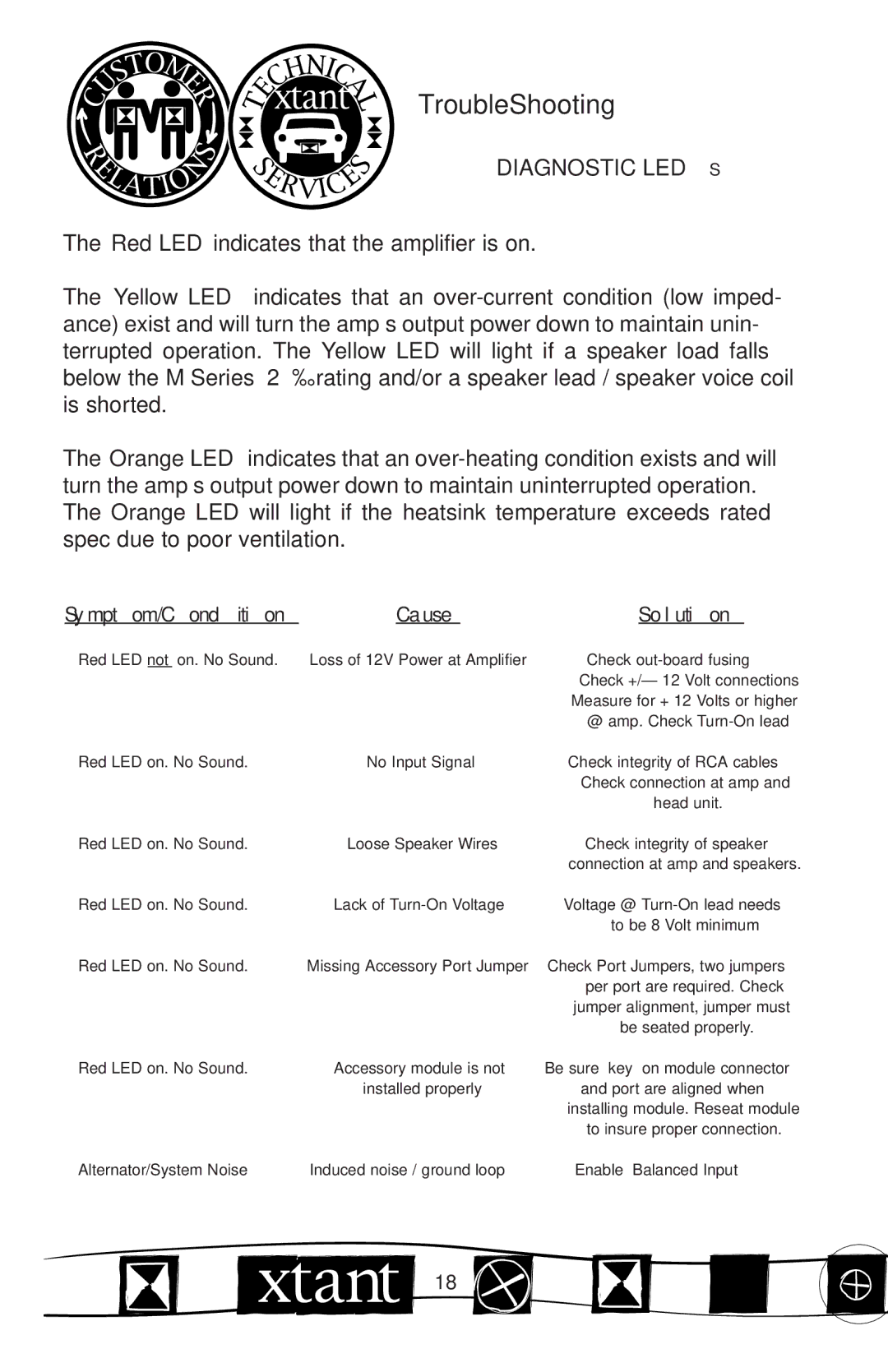 Xtant M Series manual Troubleshooting, Diagnostic LED’S 