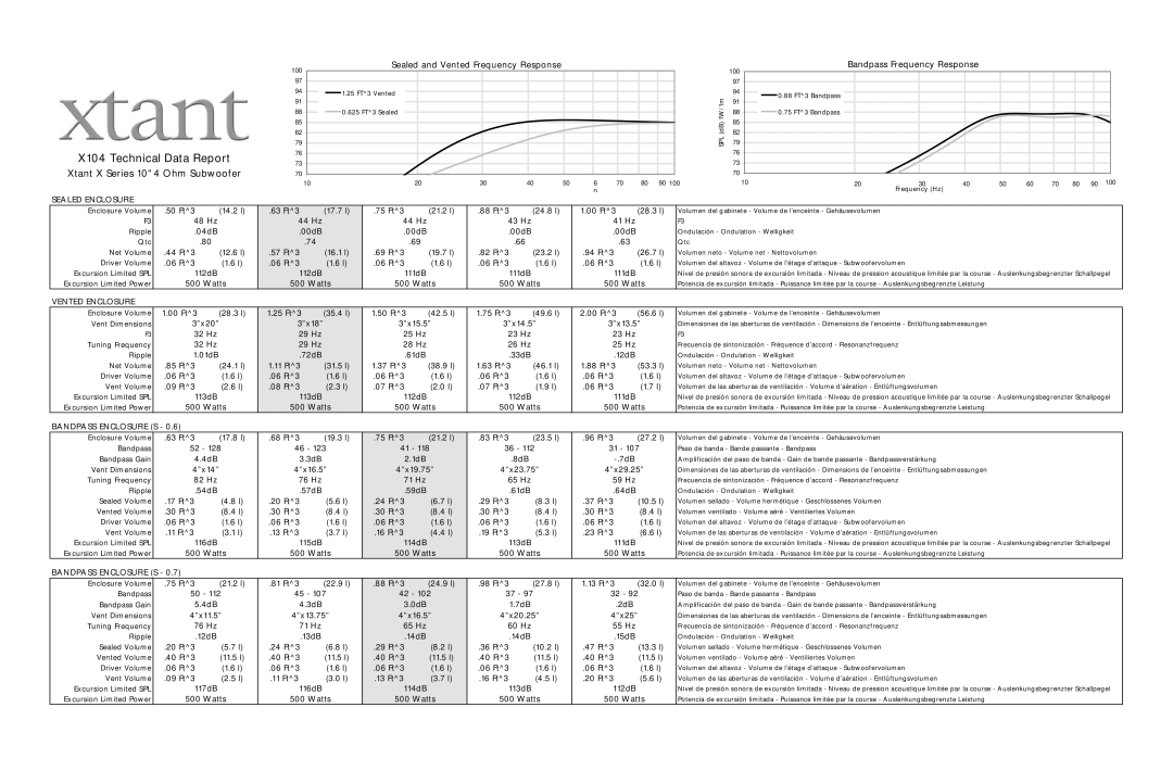 Xtant X104 specifications Sealed Enclosure, Vented Enclosure, Bandpass Enclosure S 