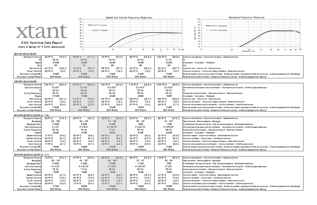 Xtant specifications X104 Technical Data Report, Xtant X Series 10 4 Ohm Subwoofer, Sealed and Vented Frequency Response 