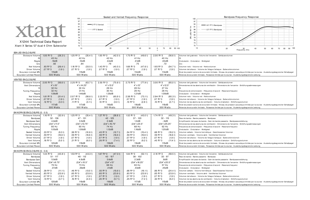 Xtant X1244 specifications Sealed Enclosure, Vented Enclosure, Bandpass Enclosure S 